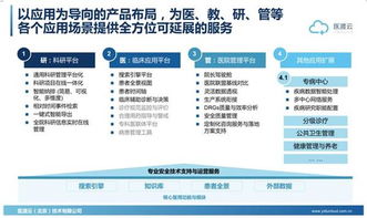 醫渡云數據智能技術 醫療數據的價值重塑與數據處理服務