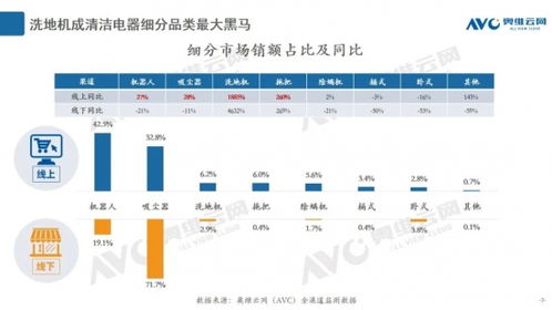 智慧清潔新紀(jì)元 更便捷的自清潔技術(shù)，讓拖地成為自動(dòng)化享受