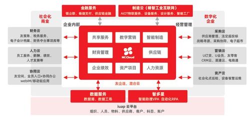 用友NC Cloud與瀚高數(shù)據(jù)庫互認(rèn)證 共同構(gòu)建好用易用的信創(chuàng)產(chǎn)品