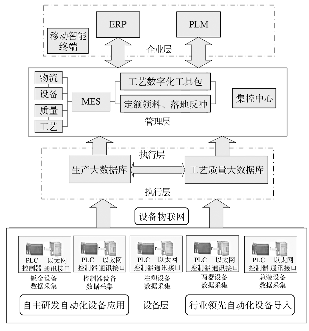 離散型智能工廠建設(shè)探索 產(chǎn)品數(shù)據(jù)庫管理的關(guān)鍵路徑