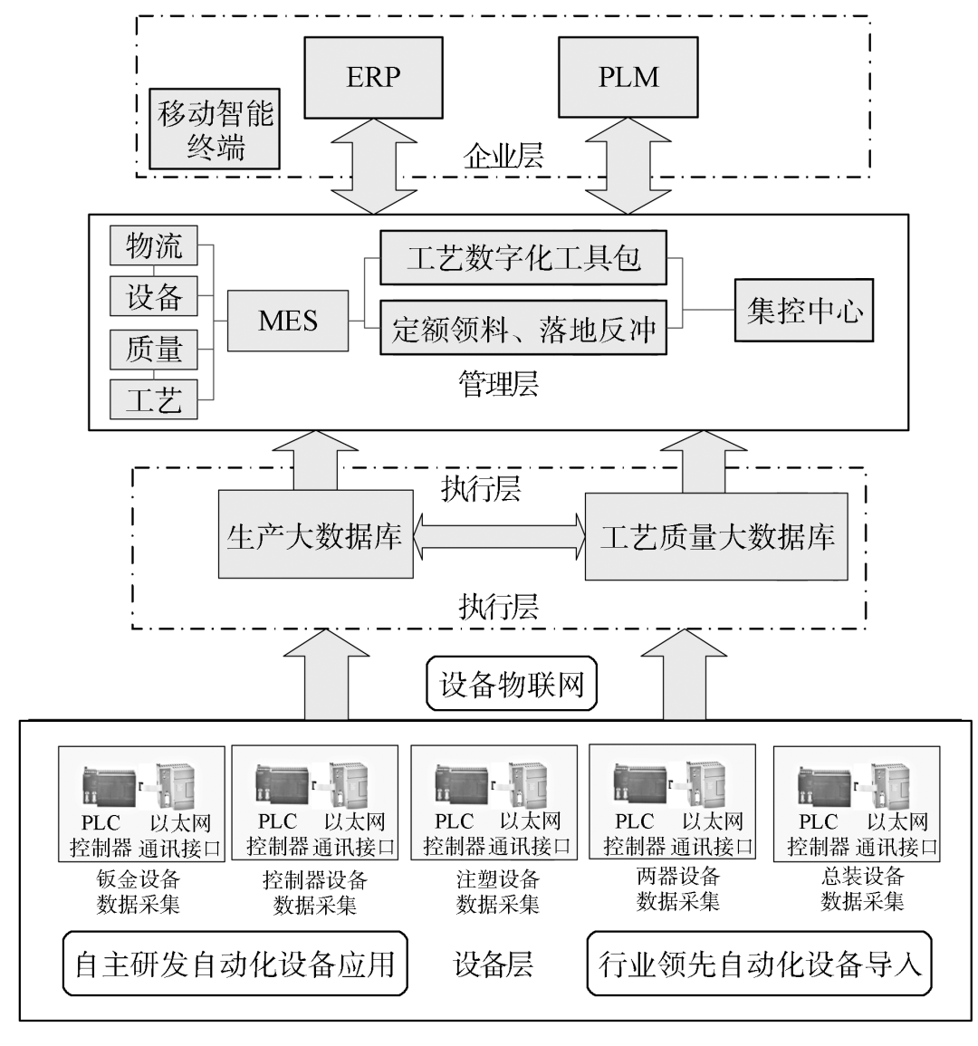 蘇州昆山ERP管理軟件與數(shù)據(jù)庫管理探索 用友賦能企業(yè)數(shù)字化轉(zhuǎn)型
