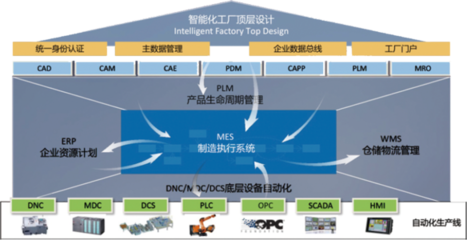 落后的豈止光刻機(jī)？西方4項(xiàng)技術(shù)領(lǐng)先中國數(shù)年，打破壟斷迫在眉睫