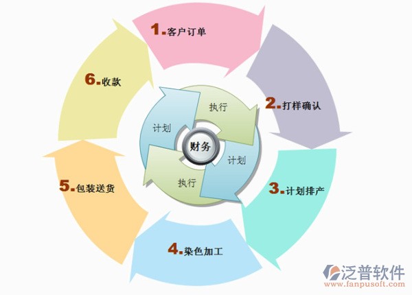 ERP系統(tǒng)品牌概覽與趨勢(shì)分析 數(shù)據(jù)庫管理在泛普軟件中的應(yīng)用