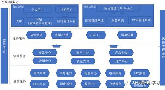 從離職架構(gòu)師的視角 公司技術(shù)架構(gòu)與數(shù)據(jù)庫管理的演進(jìn)之路