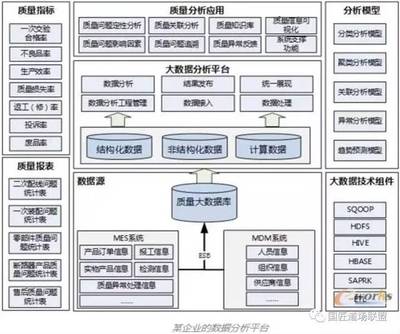 干貨 | 一文讀懂 “智能工廠” 如何規(guī)劃之下篇 數(shù)據(jù)庫管理