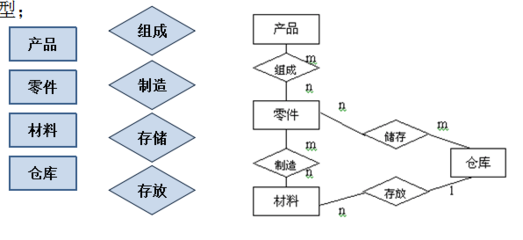 數(shù)據(jù)庫與數(shù)據(jù)庫管理 從基礎(chǔ)到實(shí)踐